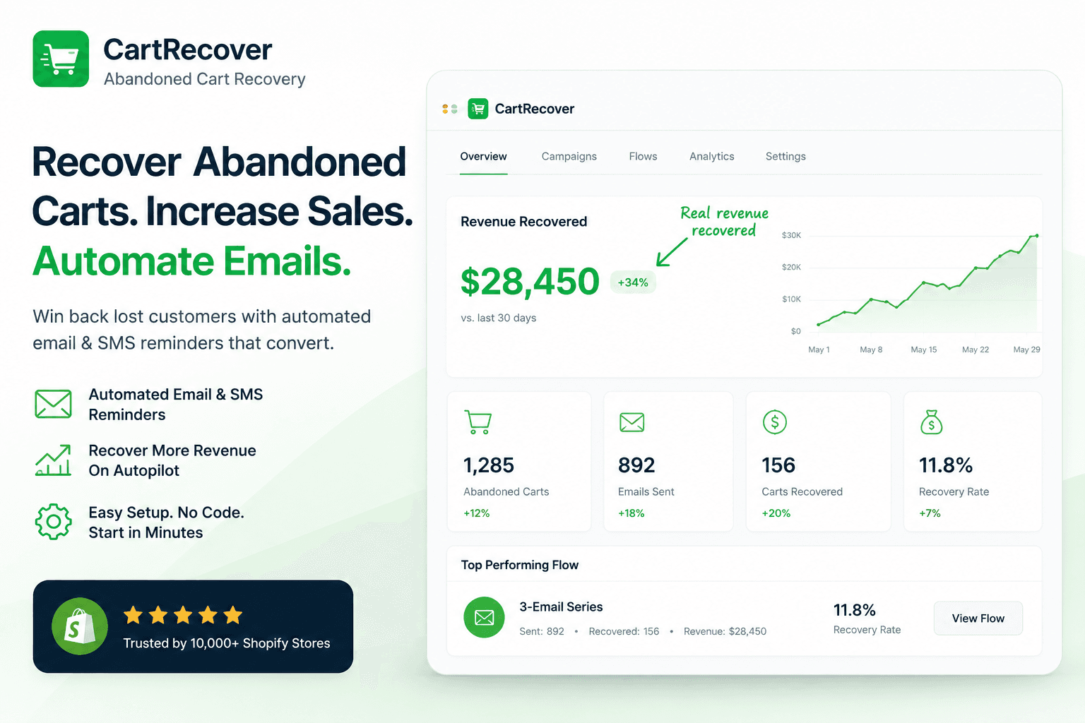 Example of a strong Shopify app listing cover image: clear outcome, real UI, annotated